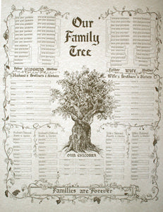 Forms and Charts - NZ Society of Genealogists