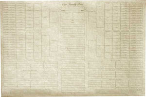 Our Family Tree Chart - extended family - 10 generation